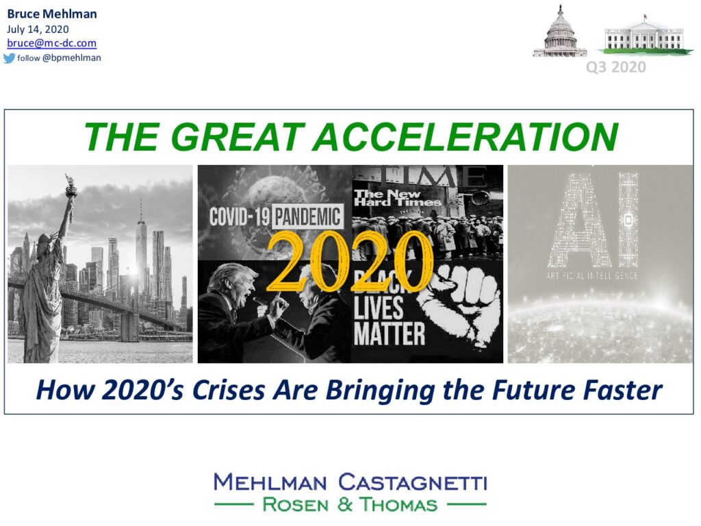 'The Great Acceleration: How 2020's Crises Are Bringing the Future Faster' Infographic Thumbnail